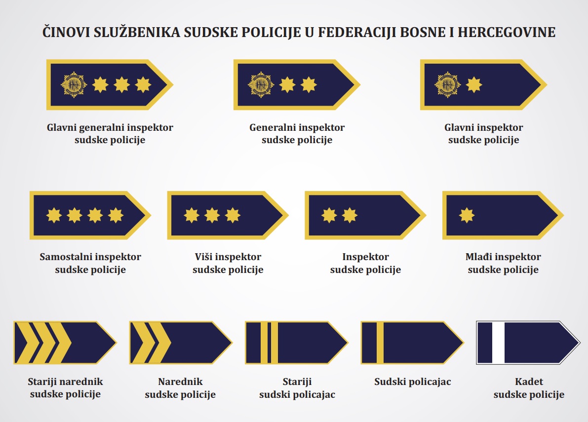 Činovi službenika Sudske policije u Federaciji Bosne i Hercegovine