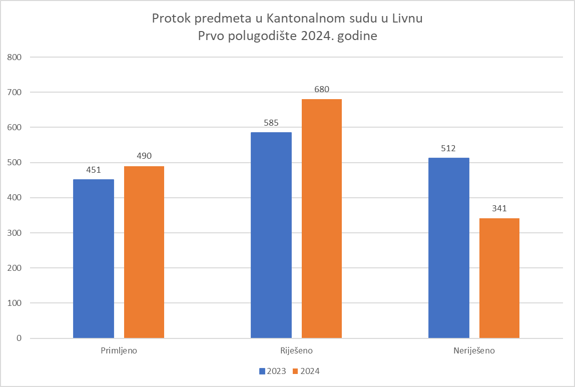 https://portalfo1.pravosudje.ba/vstvfo-api/image/1