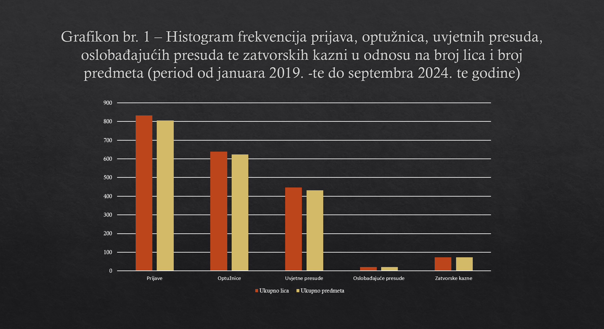 https://portalfo1.pravosudje.ba/vstvfo-api/image/1