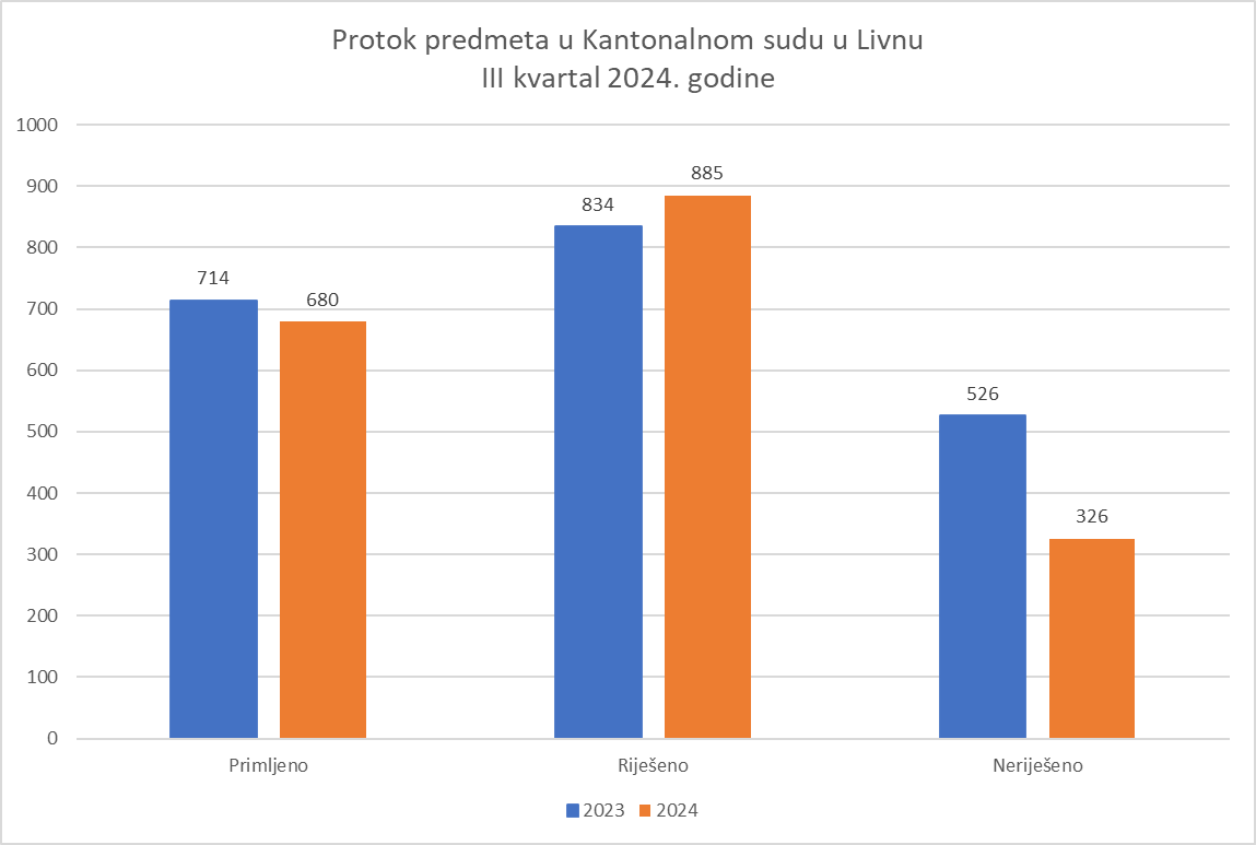 https://portalfo1.pravosudje.ba/vstvfo-api/image/1